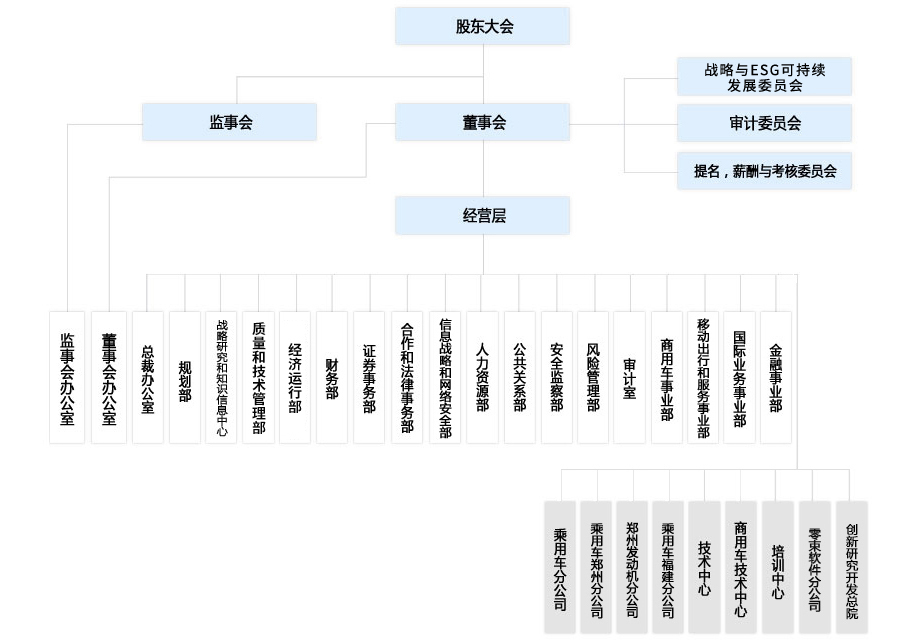 亚洲胜游(中国NO.1)集团有限公司