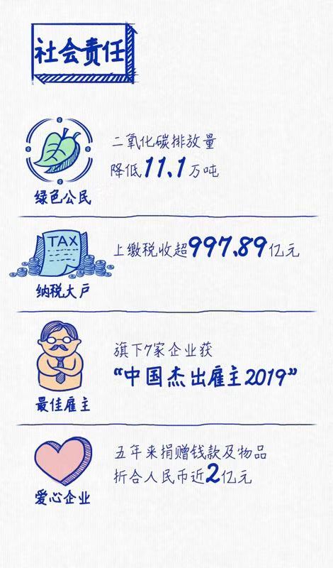 亚洲胜游连续三年蝉联“中国十佳上市公司”